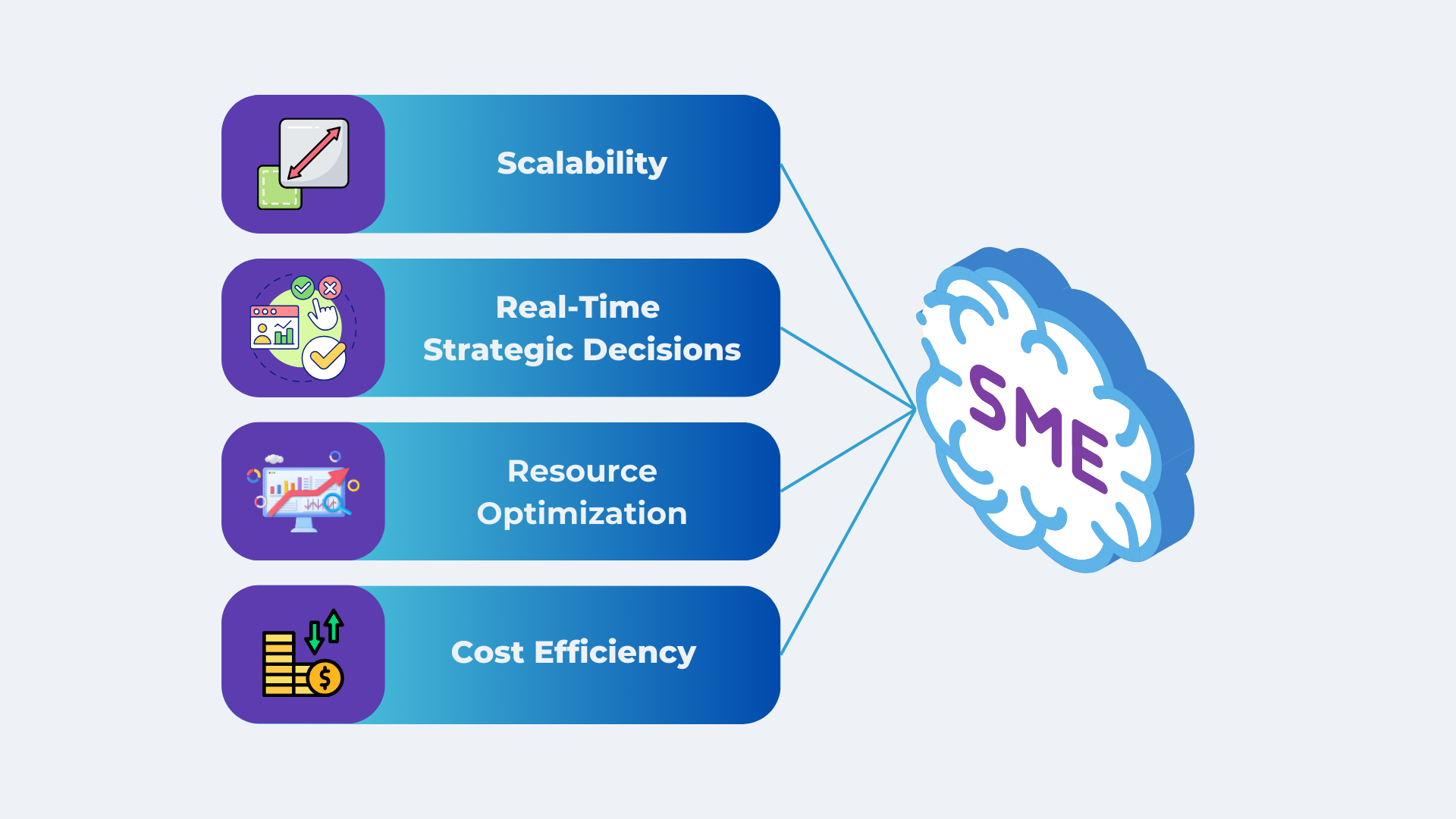 SMEs and Cloud ERP