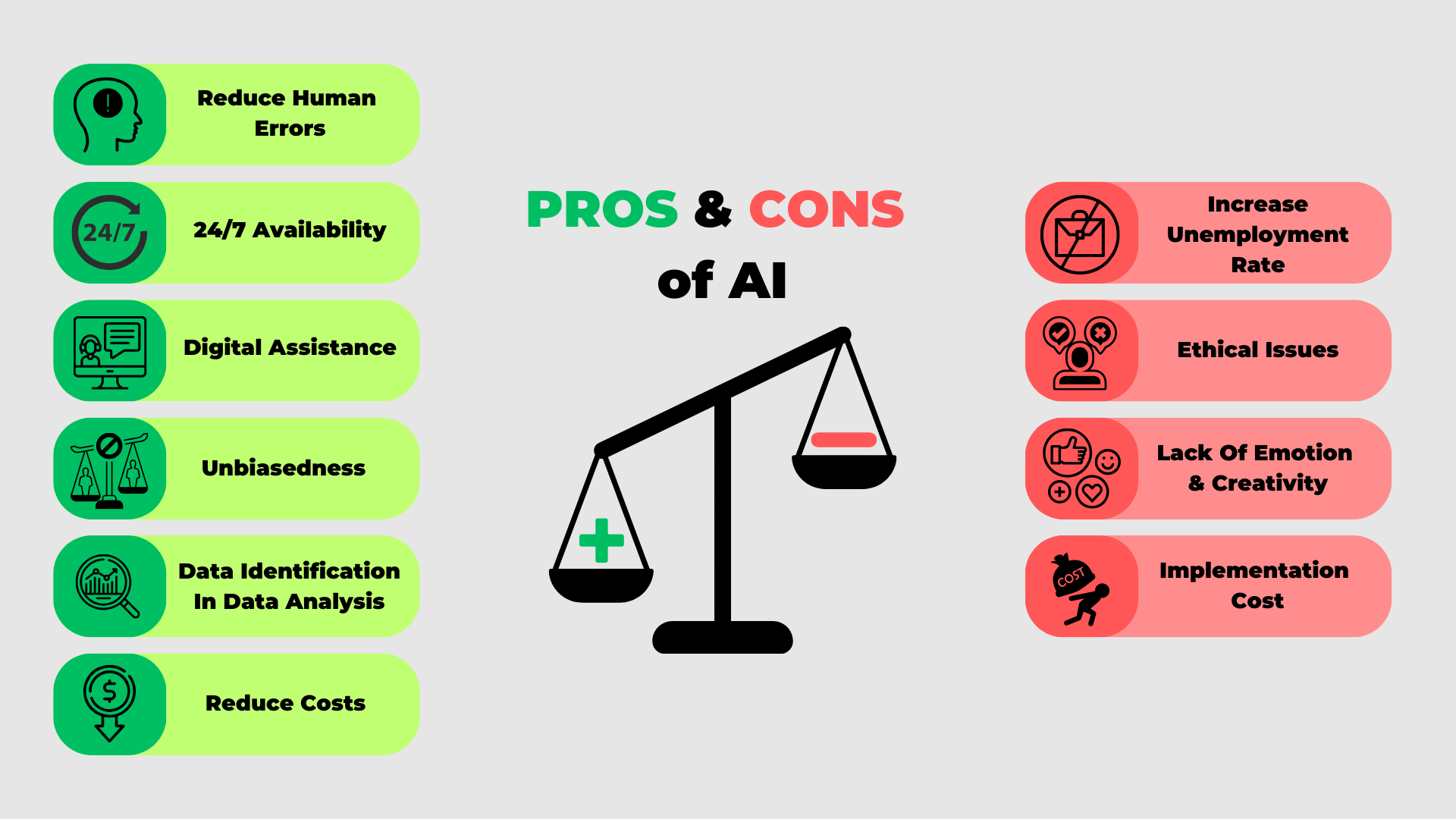 Pros and Cons of Artificial Intelligence