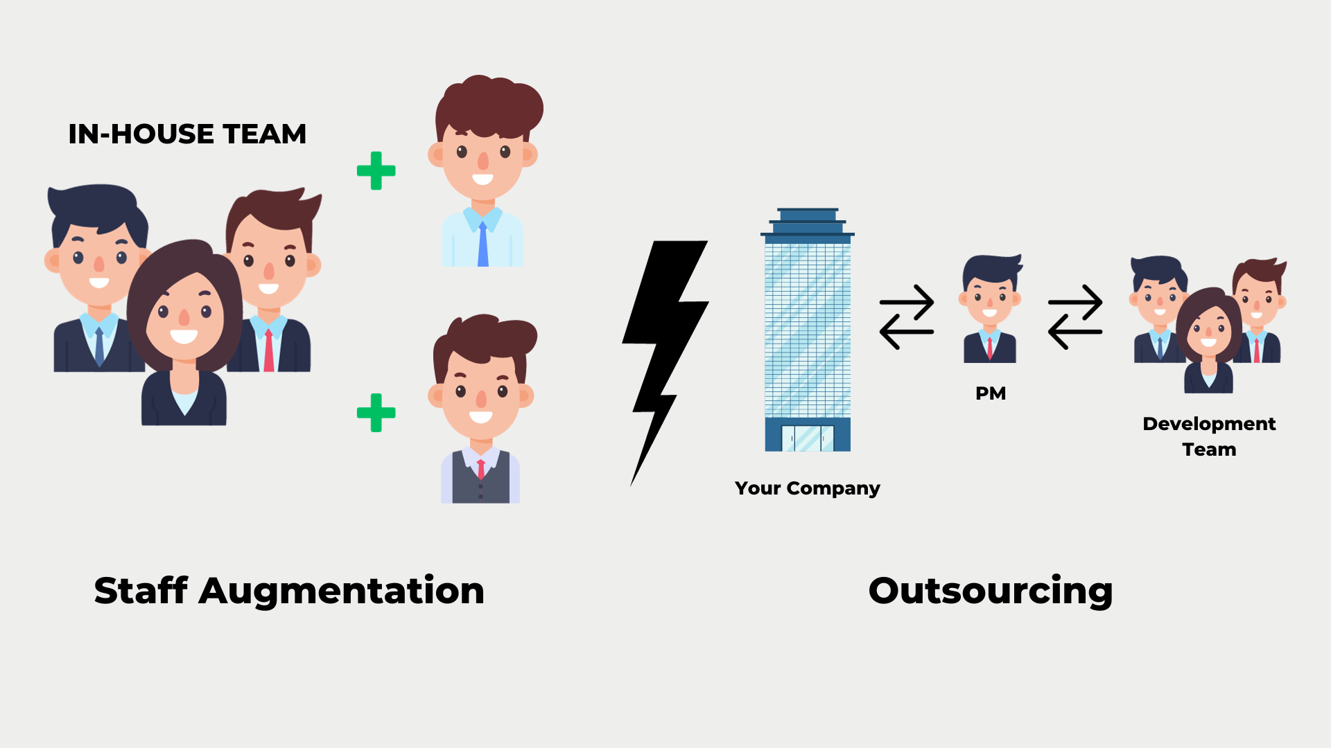 IT Staff Augmentation and Outsourcing Differences 