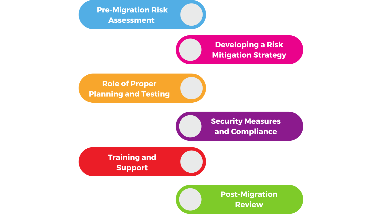 Step-by-Step Guide for Migration